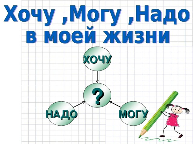 ХОЧУ ? НАДО МОГУ 
