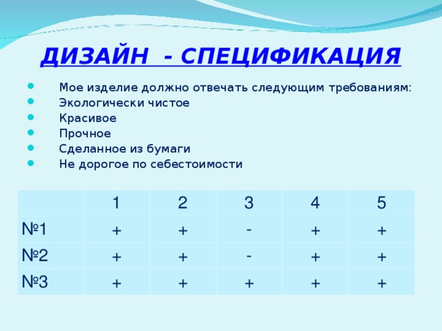 ДИЗАЙН - СПЕЦИФИКАЦИЯ Мое изделие должно отвечать следующим требованиям: Экологически чистое Красивое Прочное Сделанное из бумаги Не дорогое по себестоимости № 1 1 № 2 2 + 3 № 3 + + + - 4 + + - + 5 + + + + + + 