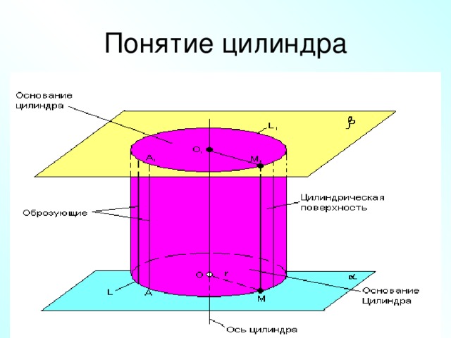 Презентация на тему цилиндр 9 класс