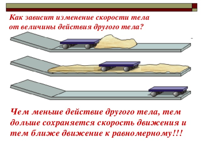 Как зависит изменение скорости тела  от величины действия другого тела? Чем меньше действие другого тела, тем дольше сохраняется скорость движения и тем ближе движение к равномерному!!! 