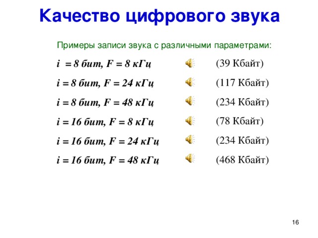 Качество цифрового звука Примеры записи звука с различными параметрами: i  = 8 бит, F = 8 кГц i = 8 бит, F = 24 кГц i = 8 бит, F = 4 8 кГц i = 16  бит, F = 8 кГц i = 16  бит, F = 24 кГц i = 16  бит, F = 4 8 кГц (39 Кбайт) (117 Кбайт) (234 Кбайт) (78 Кбайт) (234 Кбайт) (468 Кбайт) Демонстрация качества звука при различных значениях частоты дискретизации и глубины кодирования на заранее подготовленных примерах. Обращается внимание учащихся на объемы соответствующих файлов .