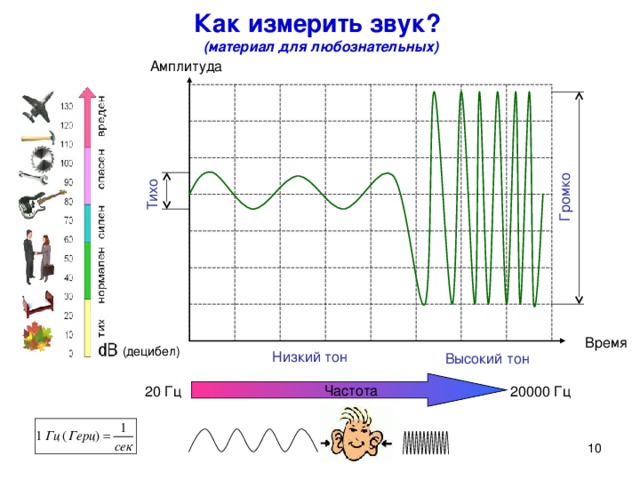 Как измерить звук?  (материал для любознательных) Тихо Громко Амплитуда Для любознательных . Человеческое ухо воспринимает звук с частотой от 20 колебаний в секунду (низкий звук) до 20 000 колебаний в секунду (высокий звук). Частота измеряется в герцах (1 Гц – одно колебание в секунду). Диапазон амплитуд, в котором человек может воспринимать звук, очень большой. Для измерения громкости звука применяется специальная единица « децибел » (дБ). Изменение громкости звука на 20 дБ соответствует изменению давления, создаваемого звуковой волной, в 10 раз. Время (децибел) Низкий тон Высокий тон  Частота 20000 Гц 20 Гц 9