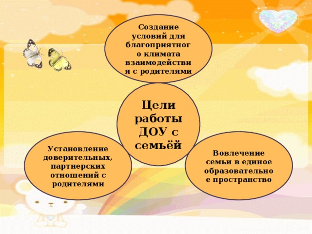Создание условий для благоприятного климата взаимодействия с родителями Цели работы ДОУ с семьёй Установление доверительных, партнерских отношений с родителями Вовлечение семьи в единое образовательное пространство 
