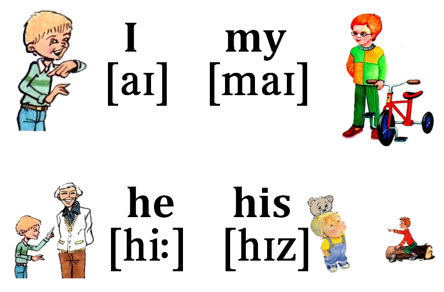 Английские местоимения картинка. Местоимения в английском длдетей. Местоимения на английском для детей. Местоимения в английском для малышей. Mestoimeniya v angliyskoom yazike dlya detey.