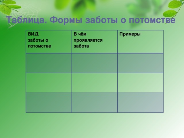 Заботиться форма. Формы заботы о потомстве. Формы заботы о потомстве таблица. Таблица по биологии забота о потомстве. Забота о потомстве таблица 9 класс.