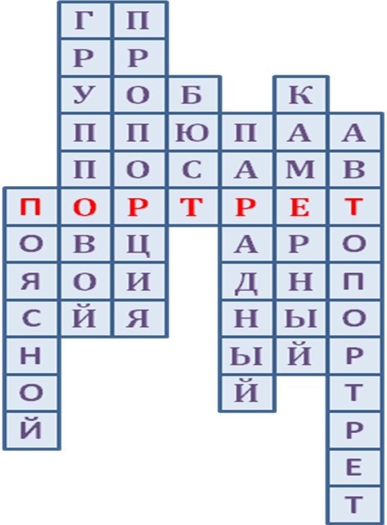Graficheskij Portretnyj Risunok Izo 6 Klass