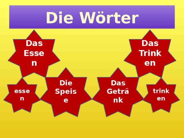 Die Wörter Das Essen Das Trinken Die Speise Das Getränk essen trinken 