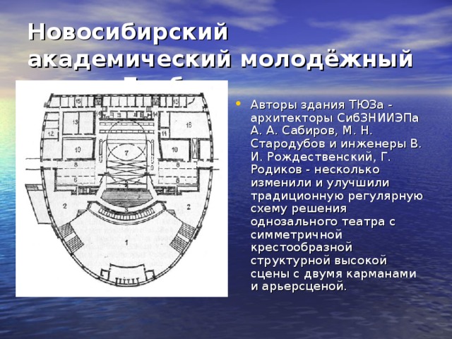 Новосибирский академический молодёжный театр «Глобус»   Авторы здания ТЮЗа - архитекторы СибЗНИИЭПа А. А. Сабиров, М. Н. Стародубов и инженеры В. И. Рождественский, Г. Родиков - несколько изменили и улучшили традиционную регулярную схему решения однозального театра с симметричной крестообразной структурной высокой сцены с двумя карманами и арьерсценой.  
