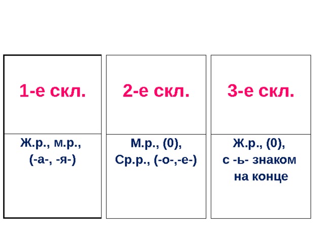 Ж р примеры