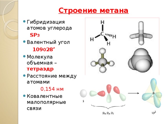 Строение метана Гибридизация атомов углерода  SP 3 Валентный угол  109 0 28 ’ Молекула объемная – тетраэдр Расстояние между атомами  0,154  нм Ковалентные малополярные связи  