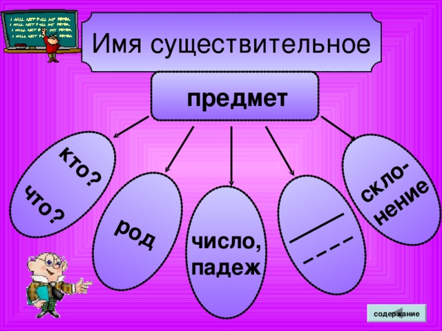 В словах – исключениях (под ударением) шов, шорох, крыжовник, капюшон, шорты, шомпол, мажор, шоу, изжога, обжора, чокаться, чопорный, шорник, вечор, ожог(сущ.), поджог (сущ.), трущоба, трещотка.  В корне иноязычных слов (без ударения) Жонглёр, шоколад, шоссе, жокей и т.д. содержание