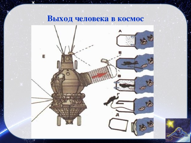 Выход человека в космос