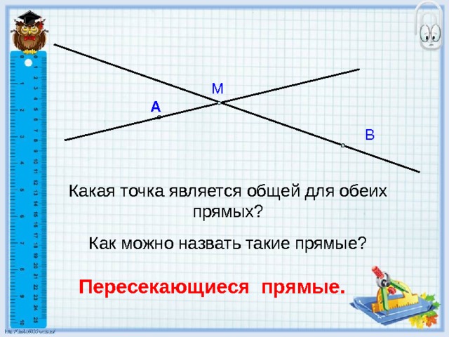 М А В Какая точка является общей для обеих прямых? Как можно назвать такие прямые? Пересекающиеся прямые. 
