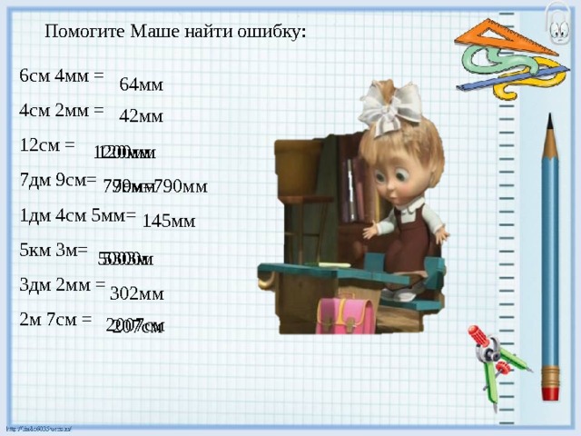 Помогите Маше найти ошибку: 6см 4мм = 4см 2мм = 12см = 7дм 9см= 1дм 4см 5мм= 5км 3м= 3дм 2мм = 2м 7см = 64мм 42мм 1200мм 120мм 79мм 79см=790мм 145мм 5300м 5003м 302мм 2007см 207см 