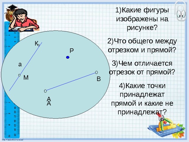 1)Какие фигуры изображены на рисунке? 2)Что общего между отрезком и прямой? 3)Чем отличается отрезок от прямой? 4)Какие точки принадлежат прямой и какие не принадлежат? К Р а М В А А 