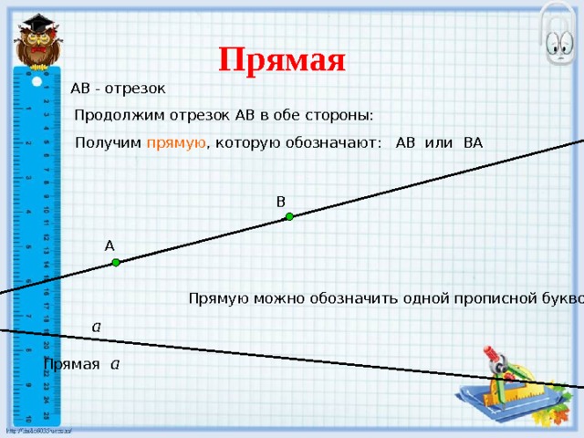 Прямая АВ - отрезок Продолжим отрезок АВ в обе стороны: Получим прямую , которую обозначают: АВ или ВА В А Прямую можно обозначить одной прописной буквой а Прямая а 