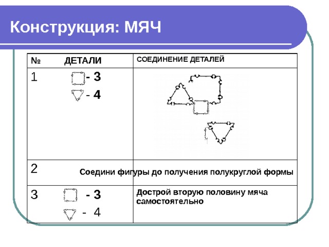 Конструкция: МЯЧ № ДЕТАЛИ 1 СОЕДИНЕНИЕ ДЕТАЛЕЙ  - 3   - 4 2 3  - 3  - 4 Дострой вторую половину мяча самостоятельно Соедини фигуры до получения полукруглой формы 
