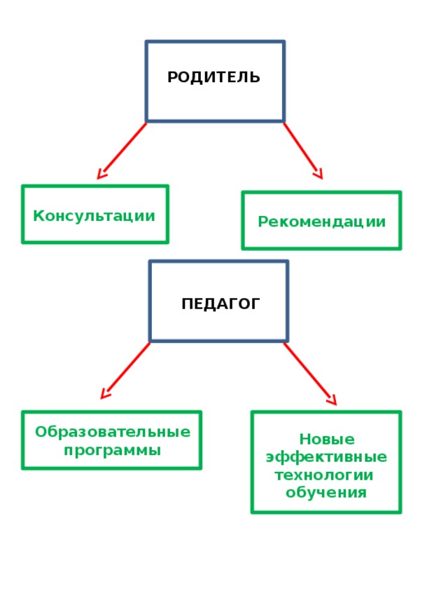 JJ РОДИТЕЛЬ JJ JJ Консультации Рекомендации JJ ПЕДАГОГ JJ JJ Образовательные программы Новые эффективные технологии обучения 