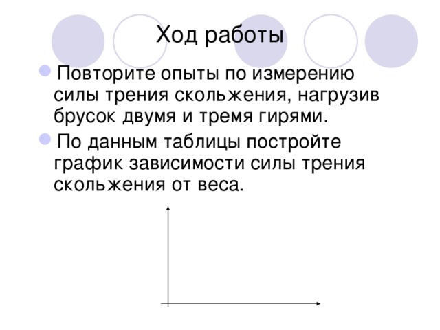 Ход работы Повторите опыты по измерению силы трения скольжения, нагрузив брусок двумя и тремя гирями. По данным таблицы постройте график зависимости силы трения скольжения от веса. F тр, Н Р, Н 0 