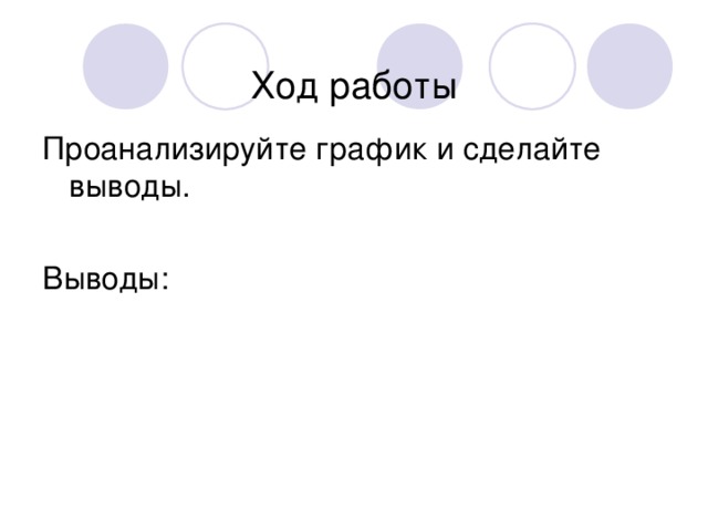 Ход работы Проанализируйте график и сделайте выводы. Выводы: 