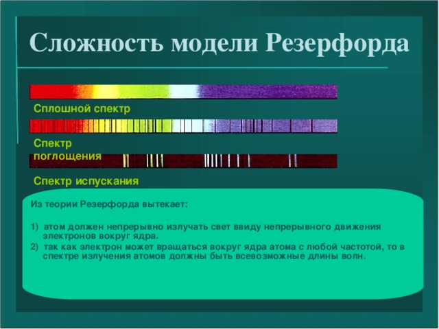 Сложность модели Резерфорда Сплошной спектр Спектр поглощения Спектр испускания Из теории Резерфорда вытекает:  1) атом должен непрерывно излучать свет ввиду непрерывного движения электронов вокруг ядра. 2) так как электрон может вращаться вокруг ядра атома с любой частотой, то в спектре излучения атомов должны быть всевозможные длины волн. 