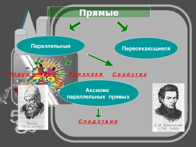 Прямые Параллельные Пересекающиеся Аксиома параллельных прямых 