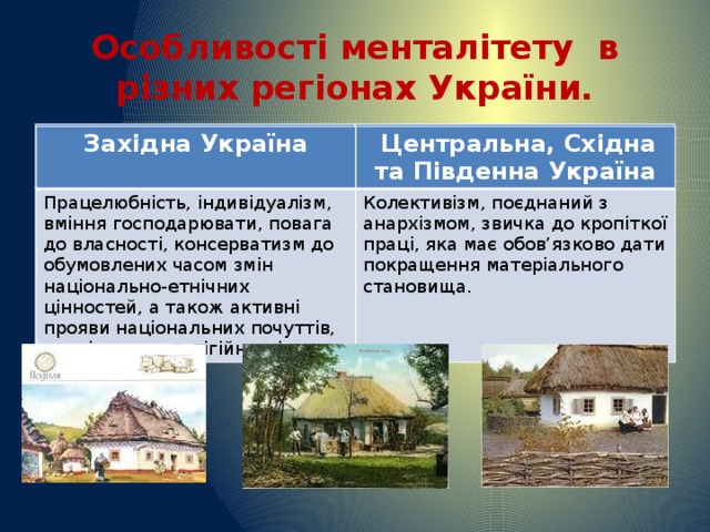 Особливості менталітету в різних регіонах України. Західна Україна  Центральна, Східна та Південна Україна Працелюбність, індивідуалізм, вміння господарювати, повага до власності, консерватизм до обумовлених часом змін національно-етнічних цінностей, а також активні прояви національних почуттів, патріотизму, релігійності. Колективізм, поєднаний з анархізмом, звичка до кропіткої праці, яка має обов’язково дати покращення матеріального становища. Західна Україна  Центральна, Східна та Південна Україна Працелюбність, індивідуалізм, вміння господарювати, повага до власності, консерватизм до обумовлених часом змін національно-етнічних цінностей, а також активні прояви національних почуттів, патріотизму, релігійності. Колективізм, поєднаний з анархізмом, звичка до кропіткої праці, яка має обов’язково дати покращення матеріального становища. 