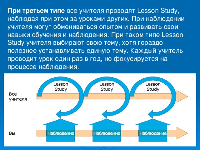 При третьем типе все учителя проводят Lesson Study, наблюдая при этом за уроками других. При наблюдении учителя могут обмениваться опытом и развивать свои навыки обучения и наблюдения. При таком типе Lesson Study учителя выбирают свою тему, хотя гораздо полезнее устанавливать единую тему. Каждый учитель проводит урок один раз в год, но фокусируется на процессе наблюдения.