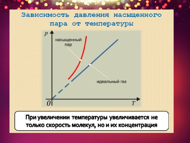 Реле точки росы