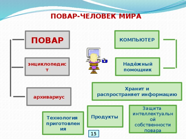 Для чего нужна информатика в профессии повар кондитер. Смотреть фото Для чего нужна информатика в профессии повар кондитер. Смотреть картинку Для чего нужна информатика в профессии повар кондитер. Картинка про Для чего нужна информатика в профессии повар кондитер. Фото Для чего нужна информатика в профессии повар кондитер