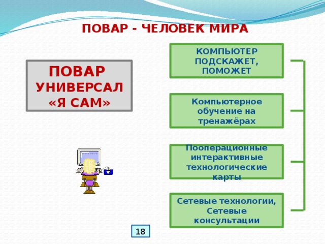 Для чего нужна информатика в профессии повар кондитер. Смотреть фото Для чего нужна информатика в профессии повар кондитер. Смотреть картинку Для чего нужна информатика в профессии повар кондитер. Картинка про Для чего нужна информатика в профессии повар кондитер. Фото Для чего нужна информатика в профессии повар кондитер