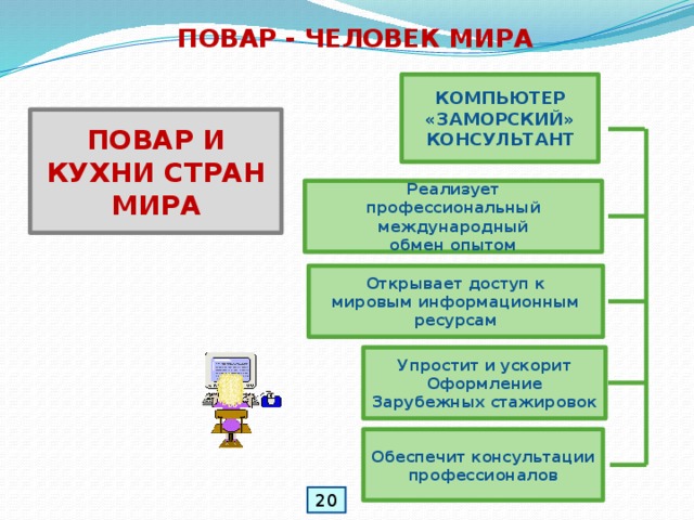 Для чего нужна информатика в профессии повар кондитер. Смотреть фото Для чего нужна информатика в профессии повар кондитер. Смотреть картинку Для чего нужна информатика в профессии повар кондитер. Картинка про Для чего нужна информатика в профессии повар кондитер. Фото Для чего нужна информатика в профессии повар кондитер