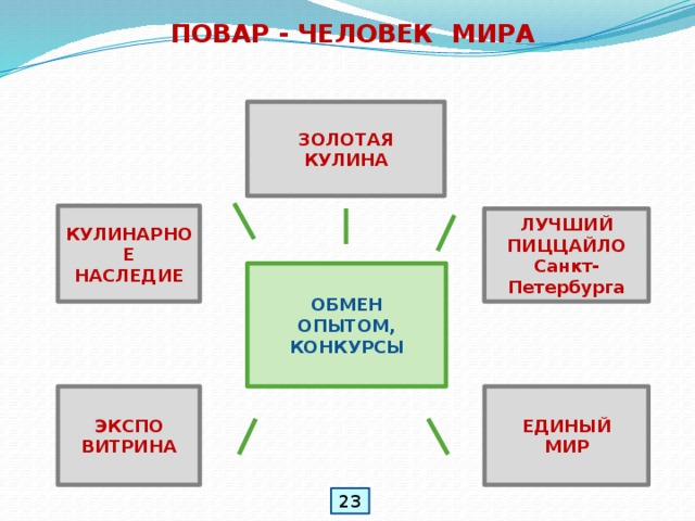 Для чего нужна информатика в профессии повар кондитер. Смотреть фото Для чего нужна информатика в профессии повар кондитер. Смотреть картинку Для чего нужна информатика в профессии повар кондитер. Картинка про Для чего нужна информатика в профессии повар кондитер. Фото Для чего нужна информатика в профессии повар кондитер