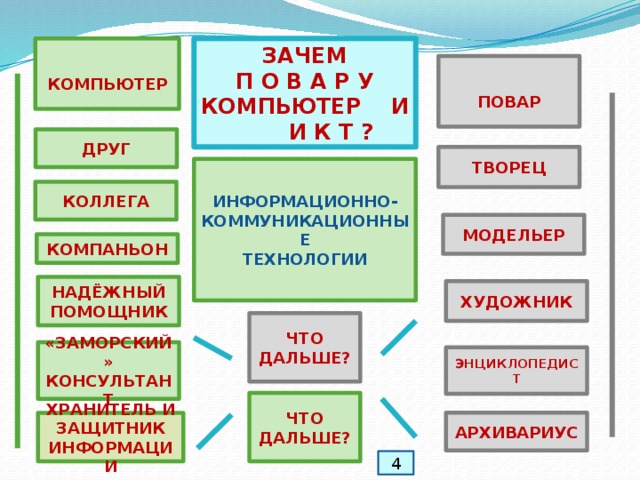 Для чего нужна информатика в профессии повар кондитер. Смотреть фото Для чего нужна информатика в профессии повар кондитер. Смотреть картинку Для чего нужна информатика в профессии повар кондитер. Картинка про Для чего нужна информатика в профессии повар кондитер. Фото Для чего нужна информатика в профессии повар кондитер