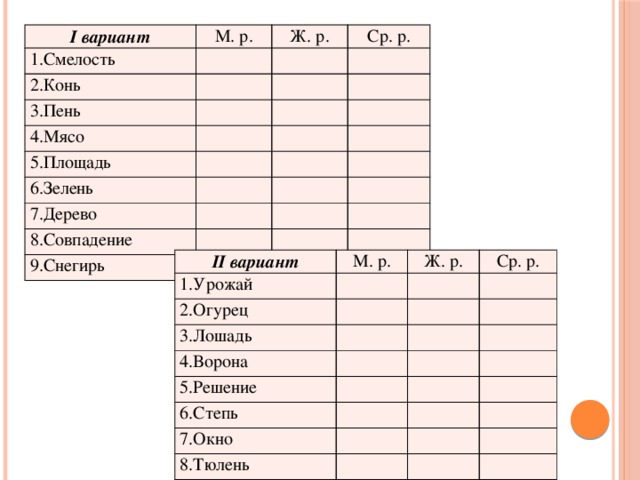 I вариант М. р. 1.Смелость 2.Конь Ж. р. Ср. р. 3.Пень 4.Мясо 5.Площадь 6.Зелень 7.Дерево 8.Совпадение 9.Снегирь II вариант М. р. 1.Урожай Ж. р. 2.Огурец Ср. р. 3.Лошадь 4.Ворона 5.Решение 6.Степь 7.Окно 8.Тюлень 9.Яблоко 