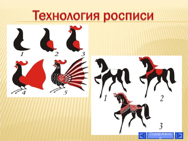 Презентация городецкий фазан
