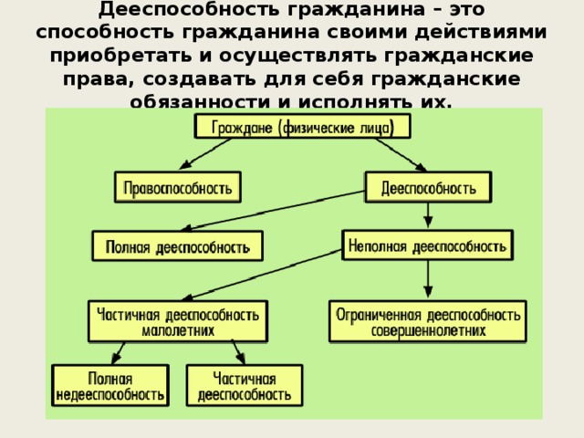 План дееспособность егэ