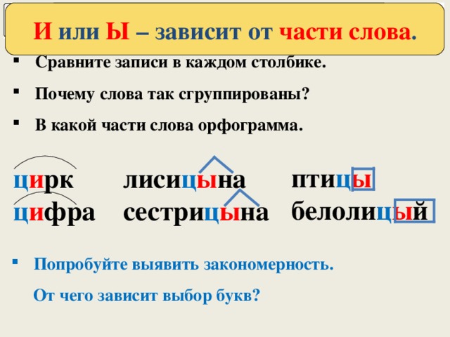 Решаем проблему   И или Ы – зависит от части слова . Сравните записи в каждом столбике. Почему слова так сгруппированы? В какой части слова орфограмма.  пти ц ы белоли ц ы й лиси ц ы на сестри ц ы на ц и рк ц и фра Попробуйте выявить закономерность.  От чего зависит выбор букв? 