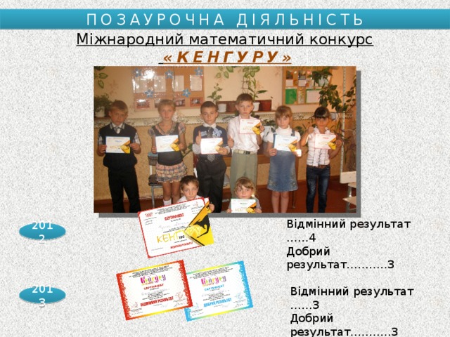 ПОЗАУРОЧНА ДІЯЛЬНІСТЬ Міжнародний математичний конкурс  «КЕНГУРУ» Відмінний результат ……4 Добрий результат………..3 2012 Відмінний результат ……3 Добрий результат………..3 2013 