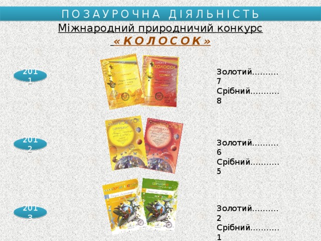 ПОЗАУРОЧНА ДІЯЛЬНІСТЬ Міжнародний природничий конкурс  «КОЛОСОК» Золотий……….7 Срібний………..8 2011 Золотий……….6 Срібний………..5 2012 Золотий……….2 Срібний………..1 2013 