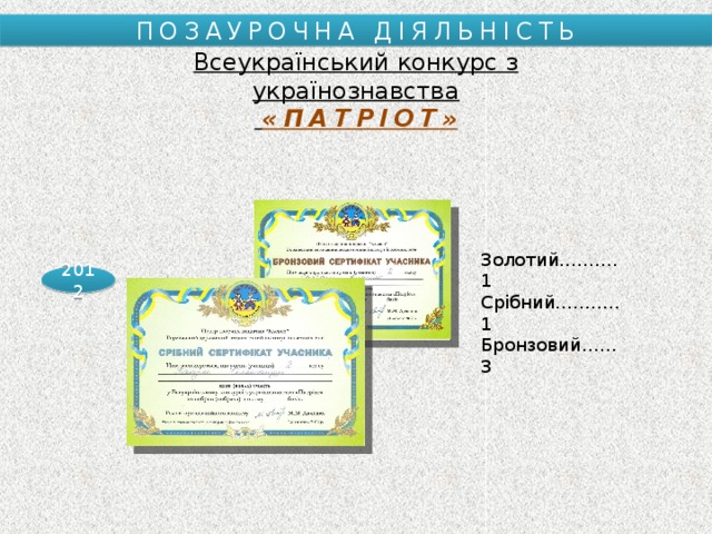 ПОЗАУРОЧНА ДІЯЛЬНІСТЬ Всеукраїнський конкурс з українознавства  «ПАТРІОТ» Золотий……….1 Срібний………..1 Бронзовий……3 2012 