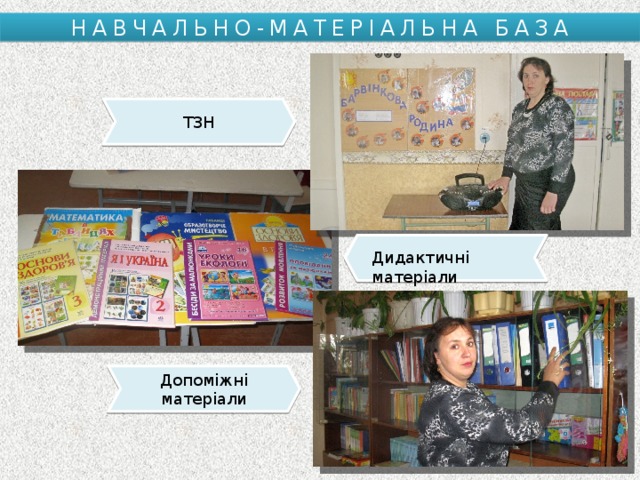 НАВЧАЛЬНО-МАТЕРІАЛЬНА БАЗА ТЗН Дидактичні матеріали Допоміжні матеріали 