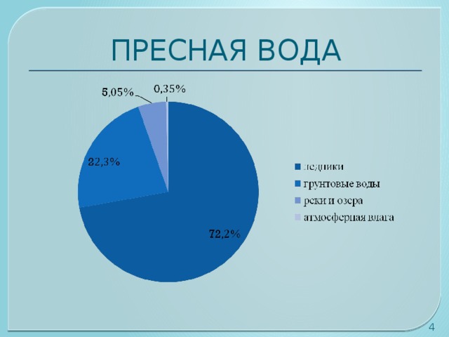 ПРЕСНАЯ ВОДА  