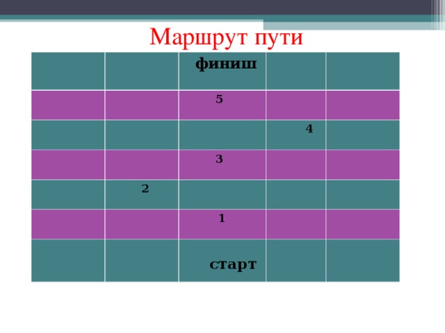Маршрут пути  финиш  5  4  3  2   1   старт