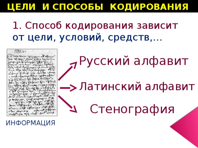 ЦЕЛИ И СПОСОБЫ КОДИРОВАНИЯ 1. Способ кодирования зависит  от цели, условий, средств,… Русский алфавит Латинский алфавит Стенография ИНФОРМАЦИЯ 