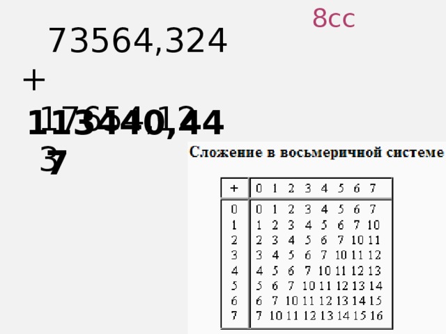 8сс 73564,324 + 17654,123 113440,447 