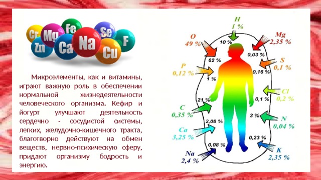 Какие витамины в йогурте