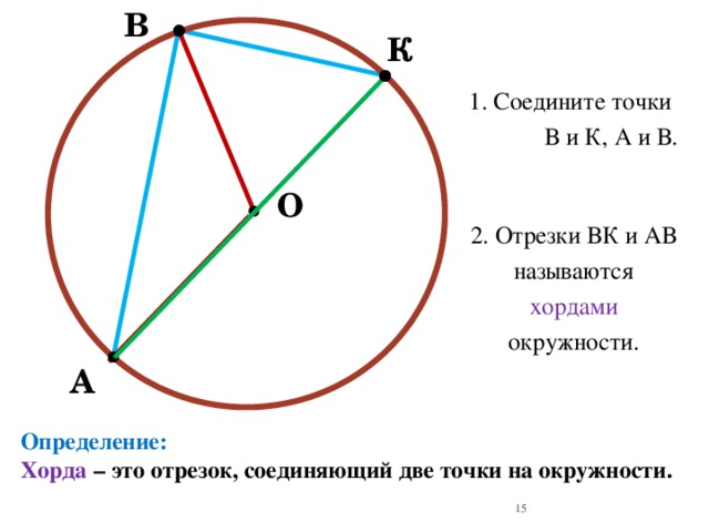 Изображенный на рисунке отрезок ок называется хордой диаметром радиусом дугой