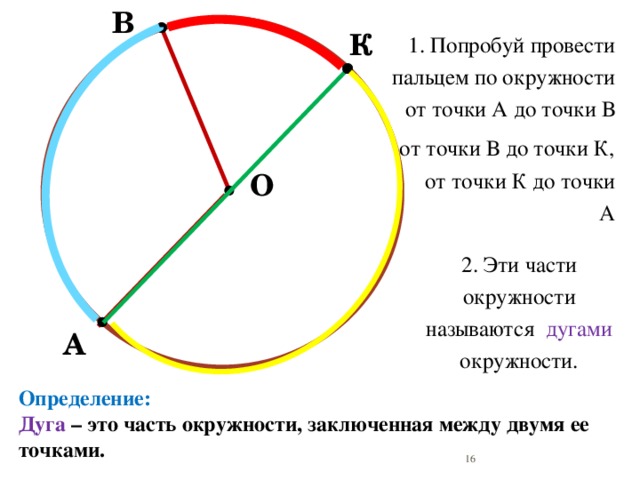 В К 1. Попробуй провести пальцем по окружности от точки А до точки В  от точки В до точки К, О от точки К до точки А 2. Эти части окружности называются дугами окружности.  А Определение: Дуга – это часть окружности, заключенная между двумя ее точками. 8