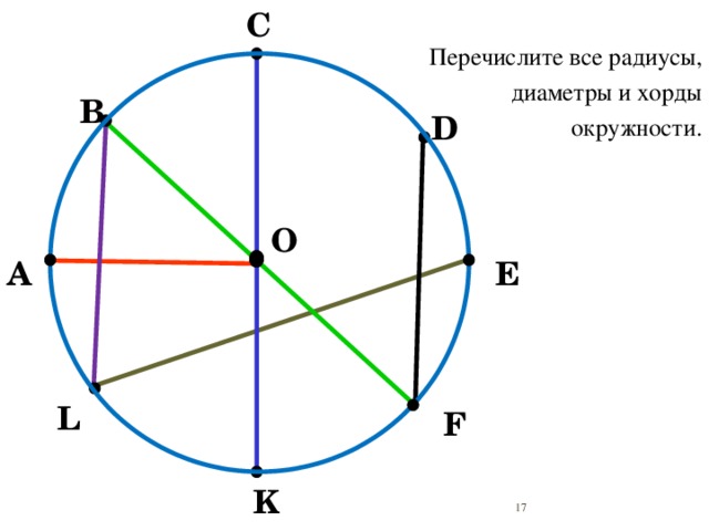 С  Перечислите все радиусы, диаметры и хорды окружности. В D O E А L F K 8